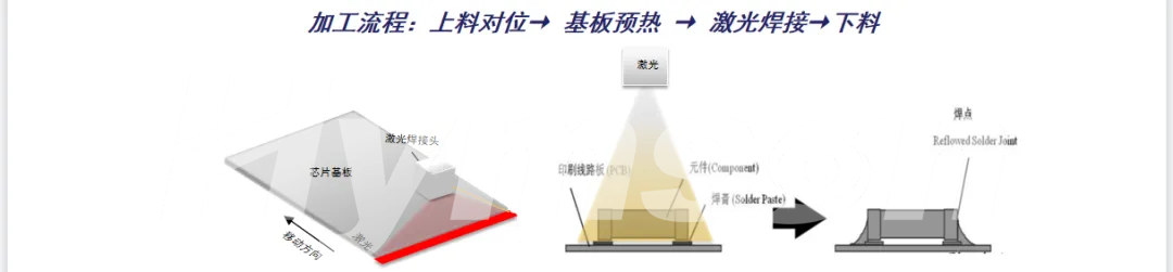 新金宝官网推出Mini LED巨量转移键合及返修解决方案